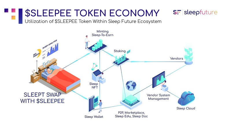 Sleep Futureの仕組み